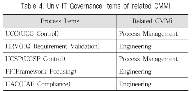 JBCRJM_2019_v8n8_323_t0004.png 이미지