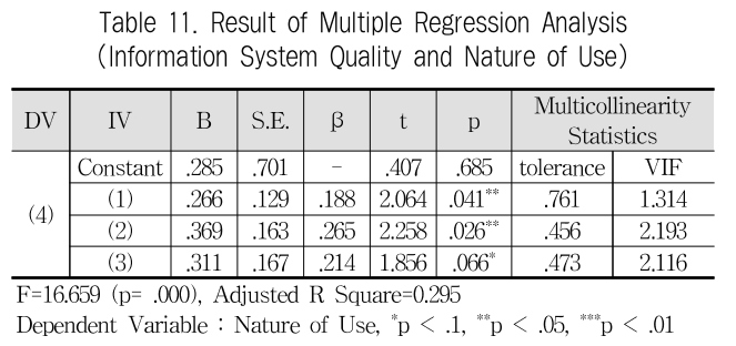 JBCRIN_2019_v8n8_181_t0011.png 이미지