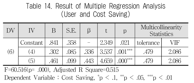 JBCRIN_2019_v8n8_181_t0014.png 이미지