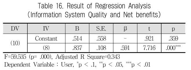 JBCRIN_2019_v8n8_181_t0016.png 이미지