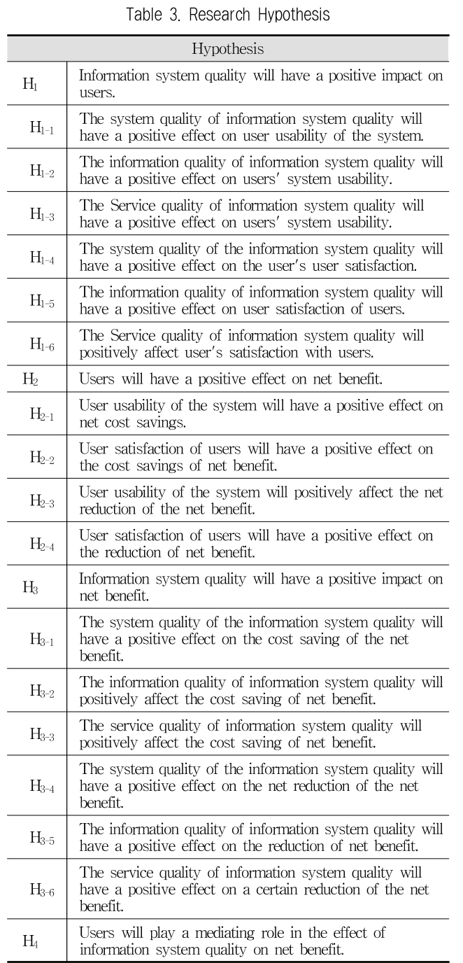 JBCRIN_2019_v8n8_181_t0003.png 이미지