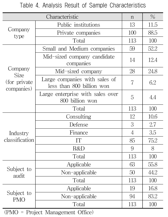 JBCRIN_2019_v8n8_181_t0005.png 이미지