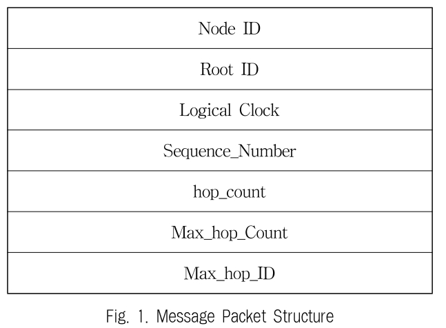 JBCRIN_2019_v8n8_191_f0001.png 이미지