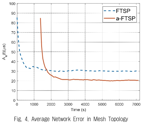 JBCRIN_2019_v8n8_191_f0004.png 이미지