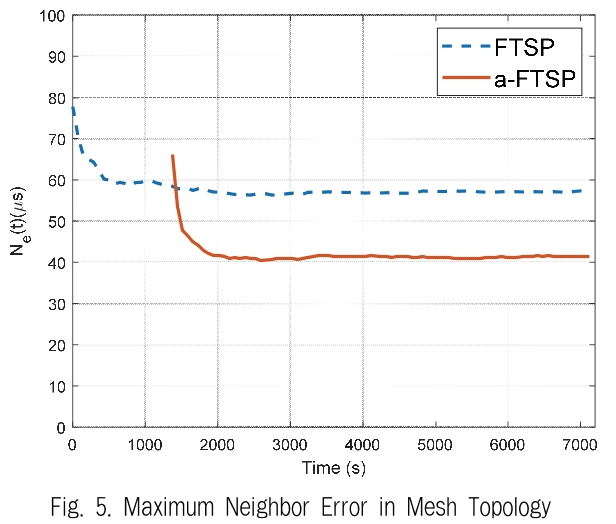 JBCRIN_2019_v8n8_191_f0005.png 이미지