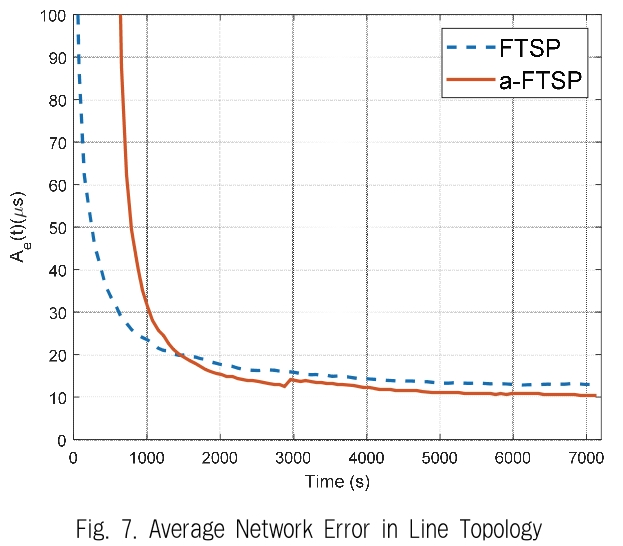 JBCRIN_2019_v8n8_191_f0007.png 이미지