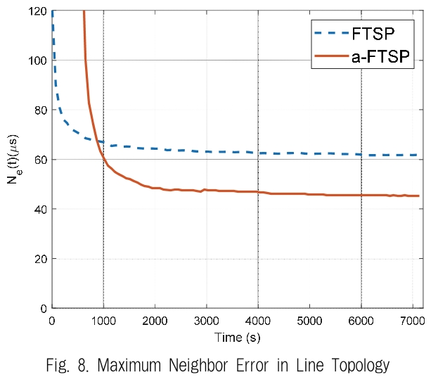 JBCRIN_2019_v8n8_191_f0008.png 이미지