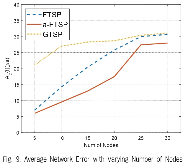 JBCRIN_2019_v8n8_191_f0009.png 이미지