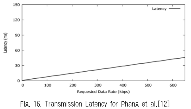 JBCRIN_2019_v8n8_201_f0016.png 이미지