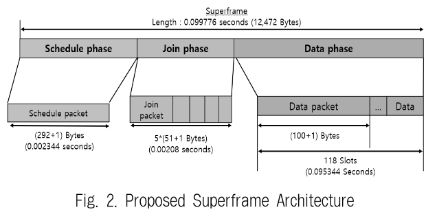 JBCRIN_2019_v8n8_201_f0002.png 이미지