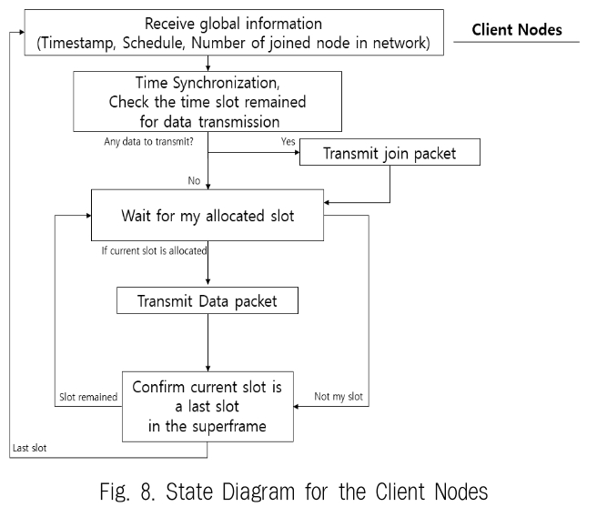 JBCRIN_2019_v8n8_201_f0008.png 이미지