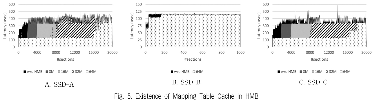 JBCRIN_2019_v8n7_159_f0005.png 이미지