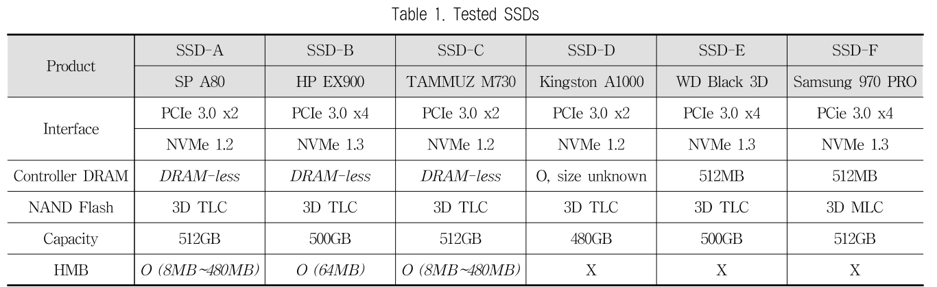 JBCRIN_2019_v8n7_159_t0001.png 이미지