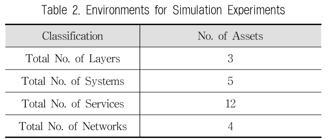 JBCRIN_2019_v8n7_177_t0002.png 이미지