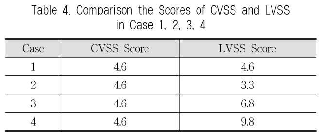 JBCRIN_2019_v8n7_177_t0004.png 이미지