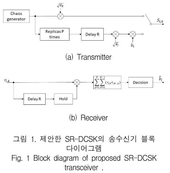 KCTSAD_2019_v14n3_453_f0001.png 이미지