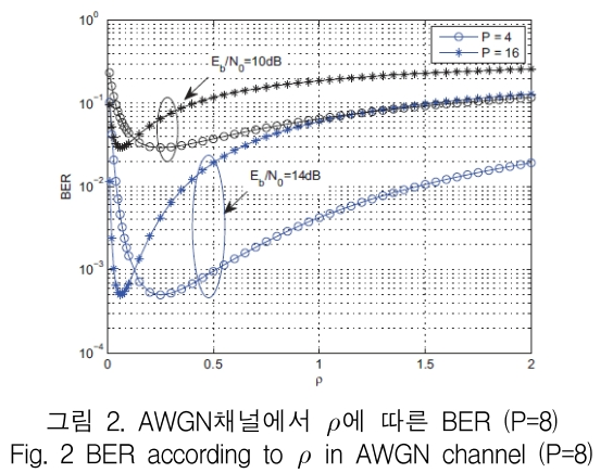 KCTSAD_2019_v14n3_453_f0002.png 이미지