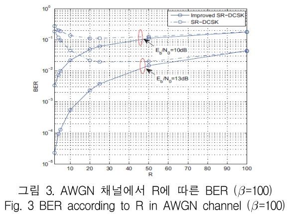 KCTSAD_2019_v14n3_453_f0003.png 이미지