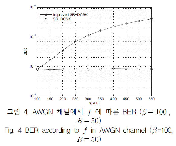 KCTSAD_2019_v14n3_453_f0004.png 이미지