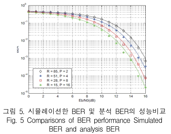 KCTSAD_2019_v14n3_453_f0005.png 이미지