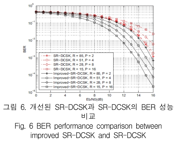 KCTSAD_2019_v14n3_453_f0006.png 이미지