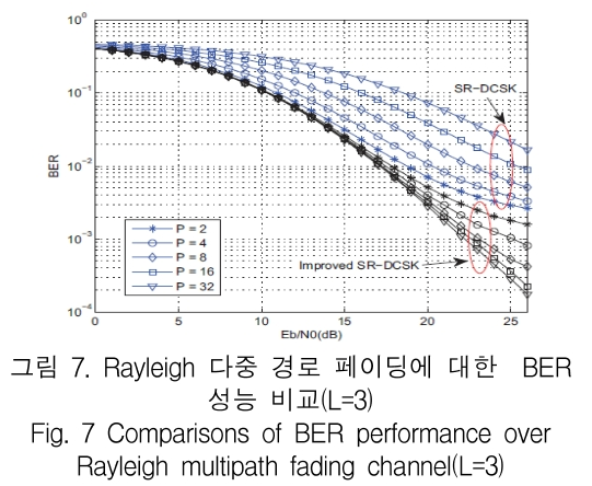 KCTSAD_2019_v14n3_453_f0007.png 이미지