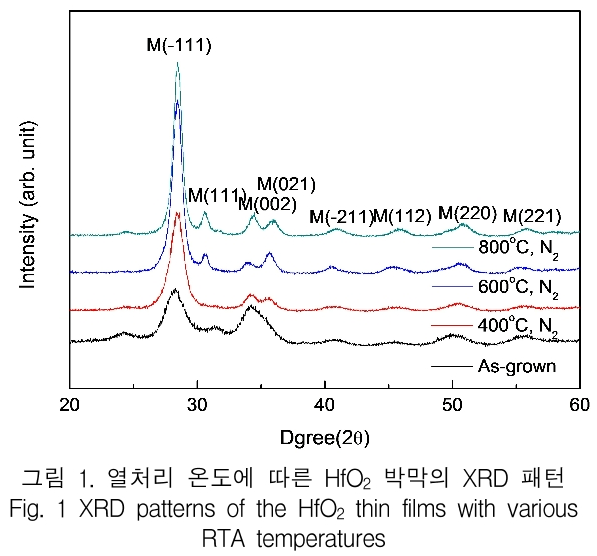 KCTSAD_2019_v14n3_497_f0001.png 이미지