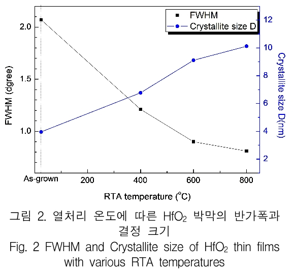 KCTSAD_2019_v14n3_497_f0002.png 이미지