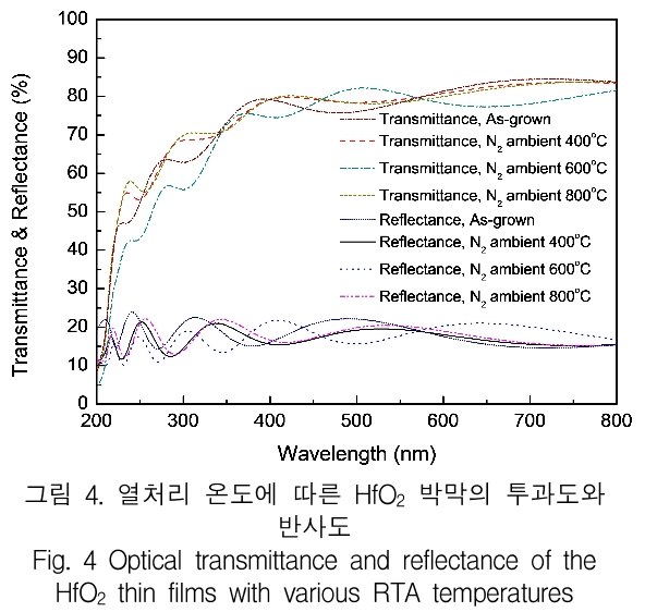 KCTSAD_2019_v14n3_497_f0004.png 이미지