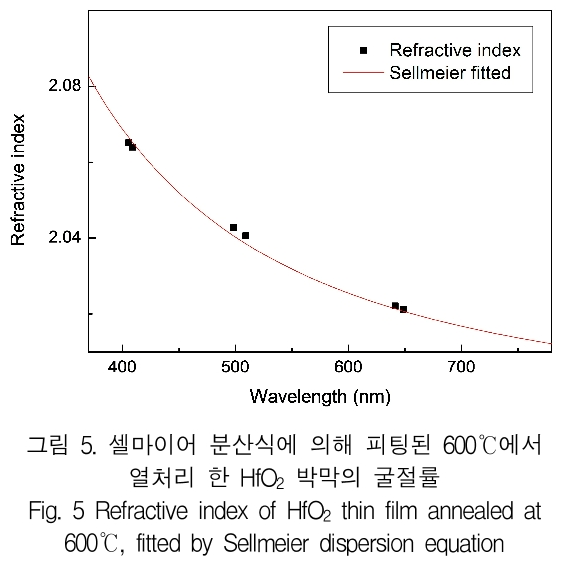 KCTSAD_2019_v14n3_497_f0005.png 이미지