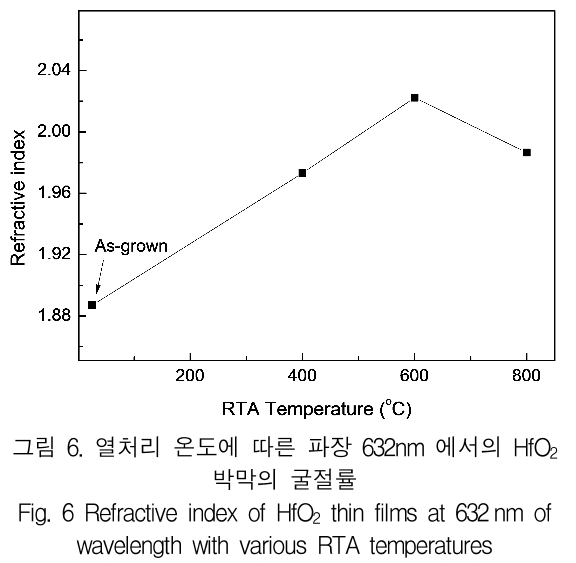 KCTSAD_2019_v14n3_497_f0006.png 이미지