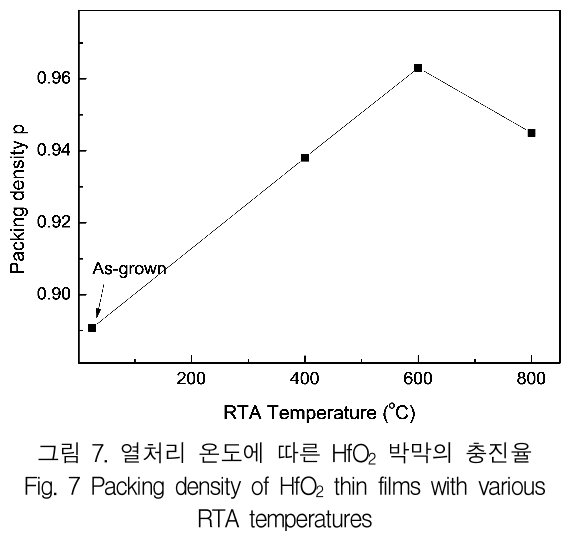 KCTSAD_2019_v14n3_497_f0007.png 이미지