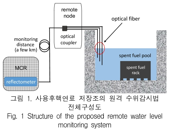 KCTSAD_2019_v14n3_505_f0001.png 이미지