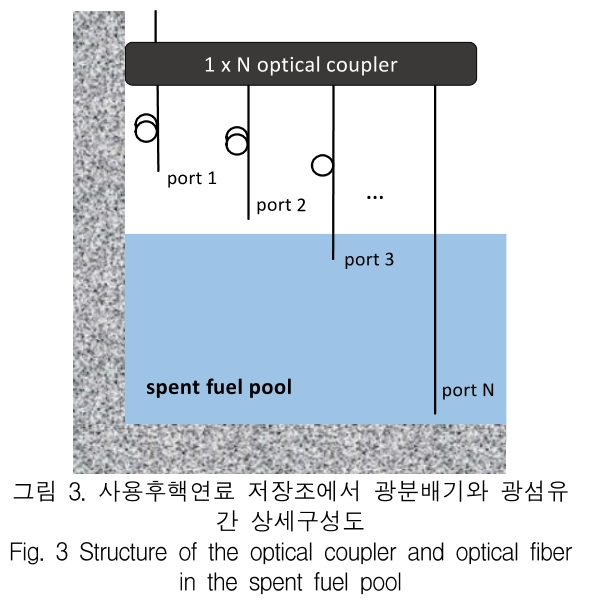 KCTSAD_2019_v14n3_505_f0003.png 이미지