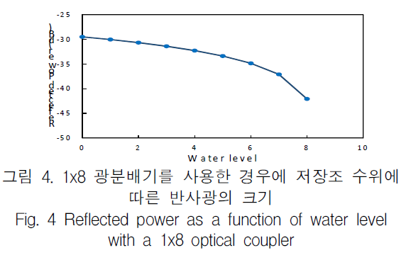 KCTSAD_2019_v14n3_505_f0004.png 이미지