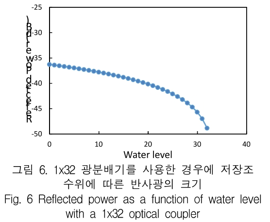 KCTSAD_2019_v14n3_505_f0006.png 이미지