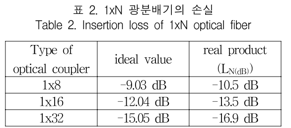 KCTSAD_2019_v14n3_505_t0002.png 이미지