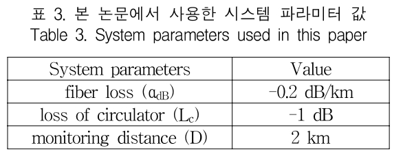 KCTSAD_2019_v14n3_505_t0003.png 이미지