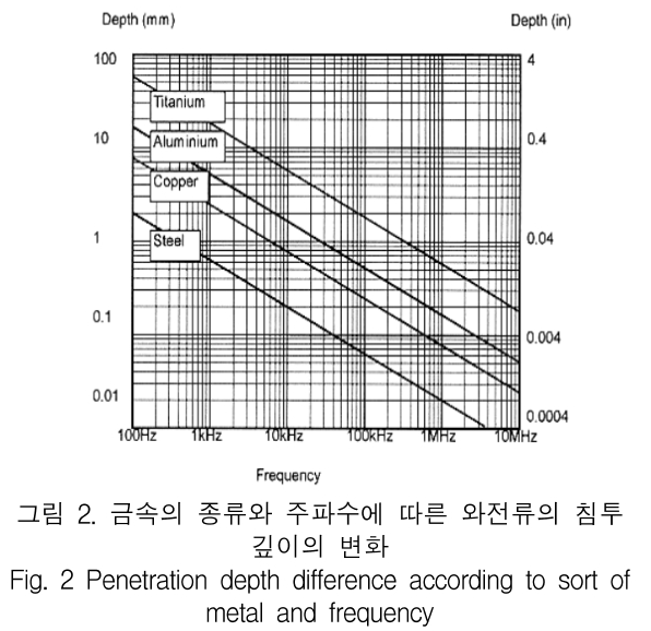 KCTSAD_2019_v14n3_513_f0002.png 이미지