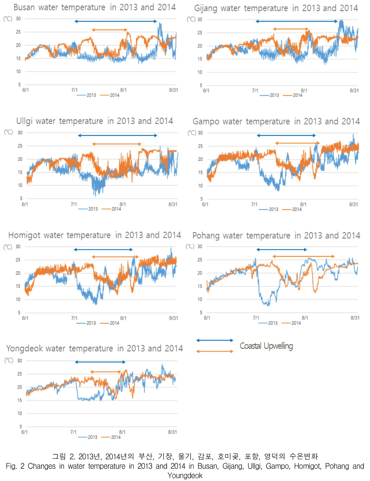 KCTSAD_2019_v14n3_559_f0002.png 이미지