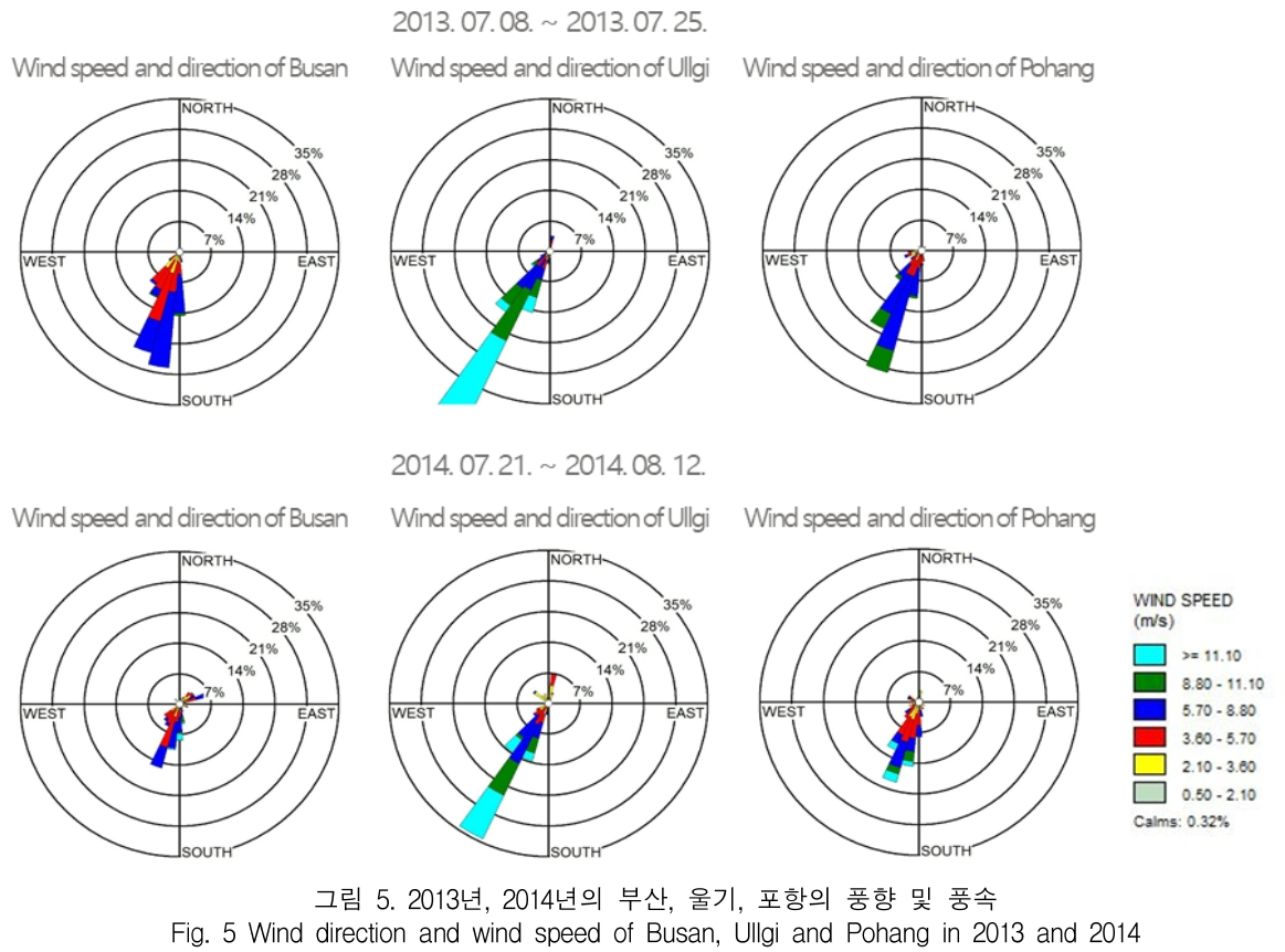 KCTSAD_2019_v14n3_559_f0005.png 이미지