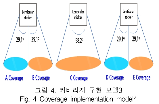 KCTSAD_2019_v14n3_573_f0004.png 이미지