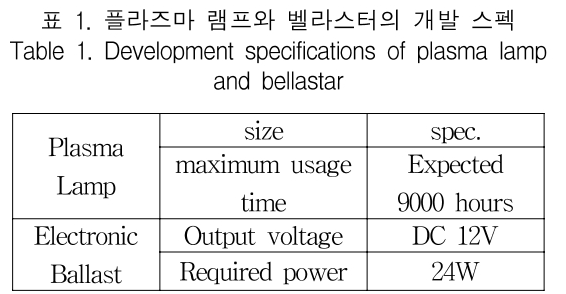 KCTSAD_2019_v14n4_761_t0001.png 이미지