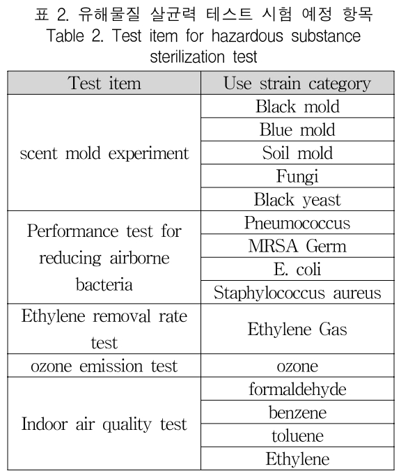 KCTSAD_2019_v14n4_761_t0002.png 이미지