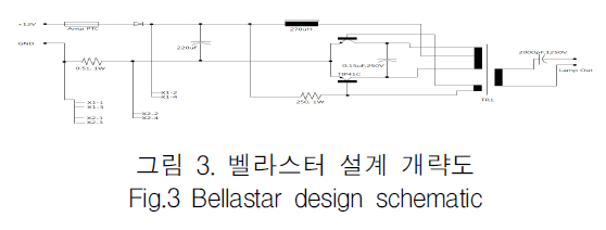 KCTSAD_2019_v14n4_761_f0003.png 이미지