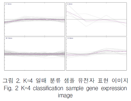 KCTSAD_2019_v14n4_781_f0002.png 이미지