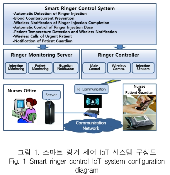 KCTSAD_2019_v14n4_787_f0001.png 이미지