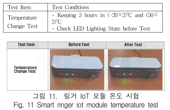 KCTSAD_2019_v14n4_787_f0011.png 이미지