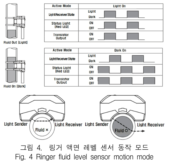 KCTSAD_2019_v14n4_787_f0004.png 이미지