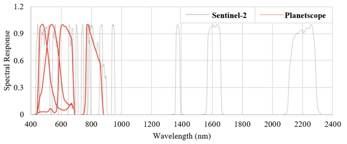 OGCSBN_2019_v35n4_517_f0002.png 이미지